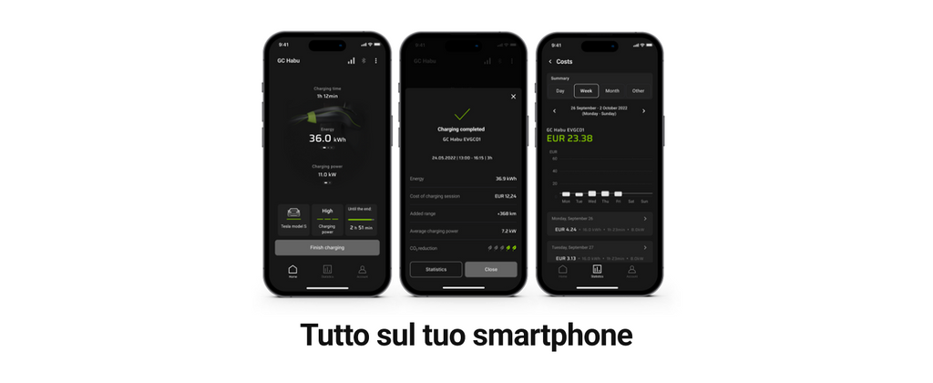 Green Cell Habu Caricabatterie EV Portatile Wallbox 11kW 7m Tipo 2 a CEE 16A 5 Poli con GC App Cavo di Ricarica para Veicoli Elettrici Model 3, Model Y, Model S, Model X, 500e, e-208, ID.4, ID.5, EV6